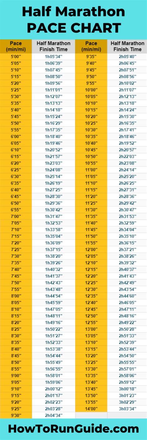 Half Marathon Pace Chart How To Plan Your Optimal Running Pace