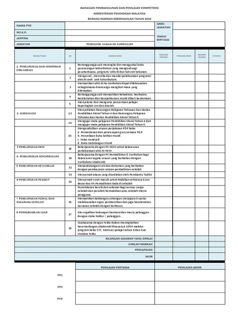 Apakeh tujuan produk ini dinasiikan? Borang Keberhasilan Pk Kokurikulum 2020