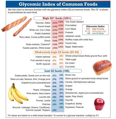 Foods To Help Boost Your Metabolism Choosing Low Glycemic Carbs Center For Integrative