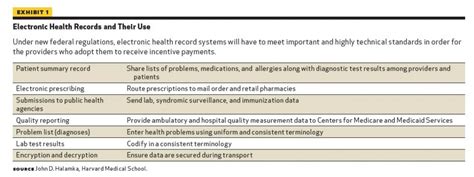 Paragraph (1) may file a petition with the. Electronic Health Records and Their Use