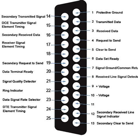 Get Connected To The Rs 232 Standard And Related Standards Part 1