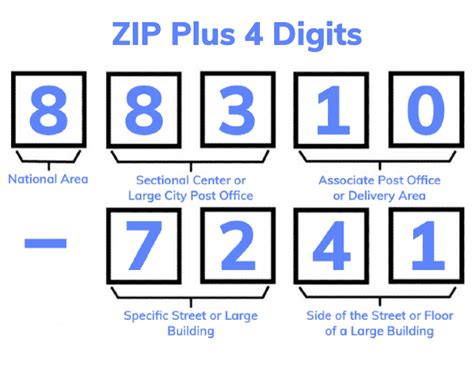 Zip4 Code™ Lookup Last 4 Digits Of Zip Codes Meaninguse 2023
