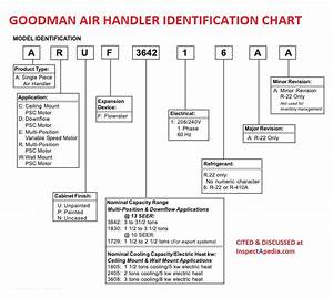 Amana Goodman Hvac Manuals Parts Lists Wiring Diagramstable Of