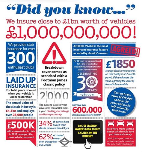 a poster with information about the benefits of car rentals