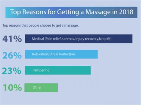 What Is Massage Therapy Organic Facts