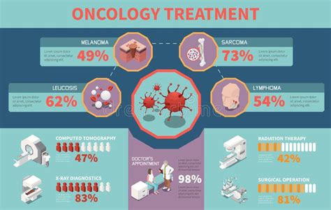 Oncology Treatment Infographics Stock Vector Illustration Of Oncology