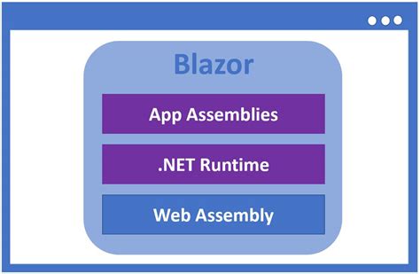 What Is Blazor WebAssembly