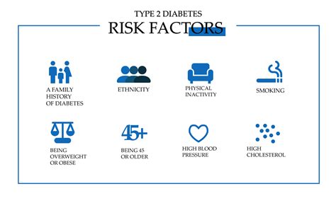 What Are The Risk Factors For Type 2 Diabetes Antidiabeticmeds