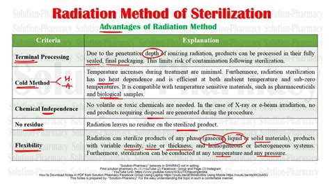 Microbiology Sterilization Part Radiation Methods