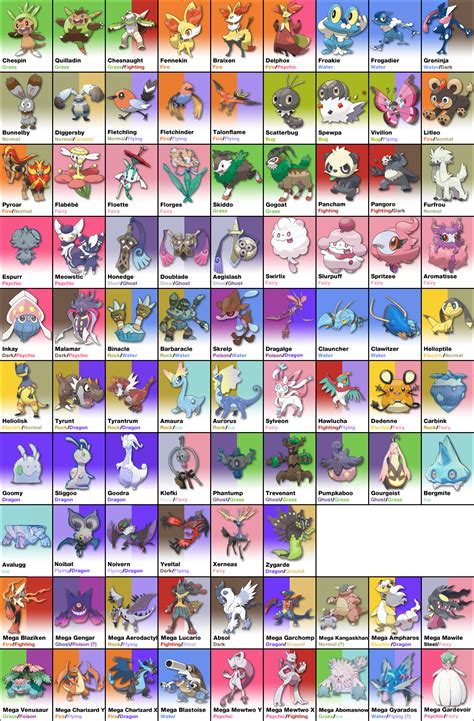Pokemon Characters Names List