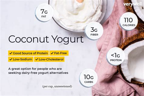 Coconut Yogurt Nutrition Facts And Health Benefits
