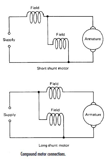 Characteristics Of Dc Compound Motor