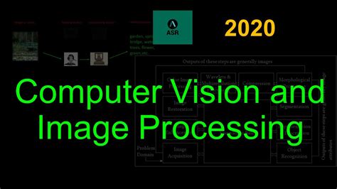 Computer Vision And Image Processing What We Will Learn Bangla