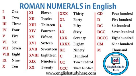 Roman Numerals In English English Study Here
