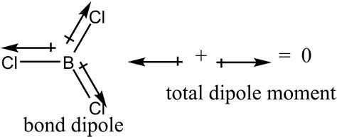 If Bcl Bond Has A Dipole Moment Explain Why Bcl3 Molecule Has Zero