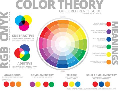 Color Theory Quick Reference Color Theory Logos Design