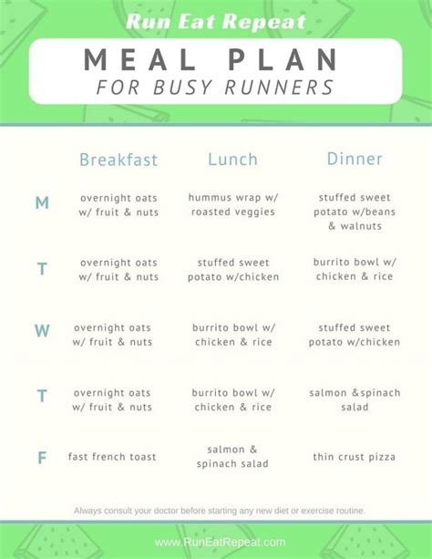 Meal Prep For Busy Runners Run Eat Repeat Run Eat Repeat Runners