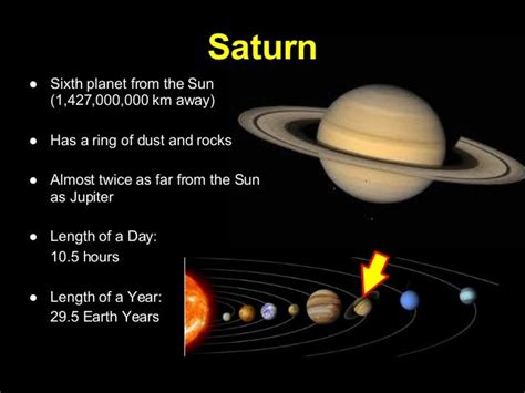 How Far Is Saturn From The Sun How Big Is Saturn Universe Today