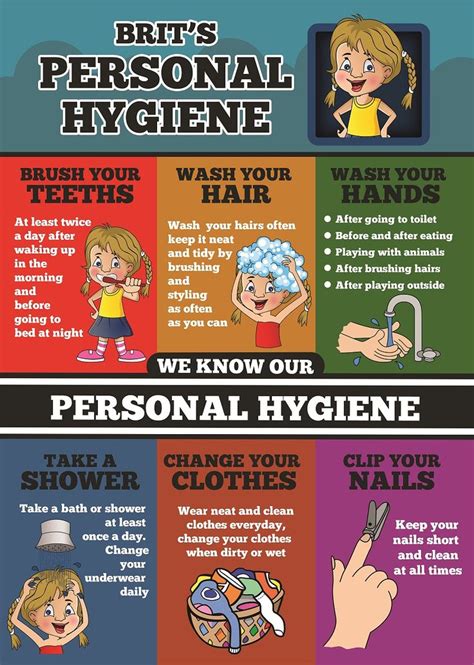 “the Ultimate Guide To 10 Essential Personal Hygiene Practices”