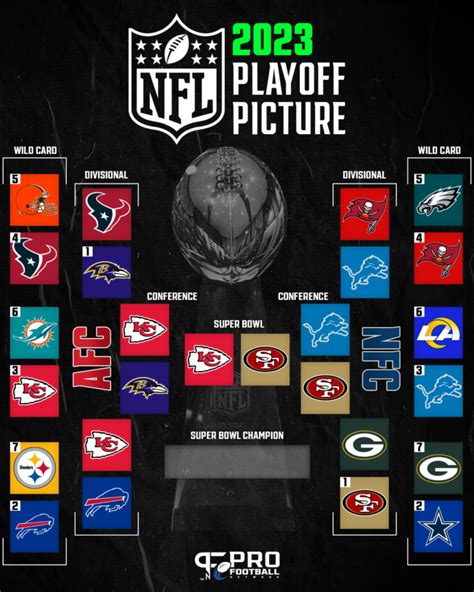 Nfl Playoff Bracket 2023 2024 Super Bowl Schedule Afcnfc