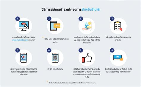 นี้ เช็คสิทธิ ขั้นตอนลงทะเบียนอย่างละเอียด พร้อมเงื่อนไขสำคัญรับเงิน 3,000 บาท รอรับ ลงทะเบียน 'คนละครึ่ง' 15 ล้านสิทธิ 'ร้านค้าใหม่ ...