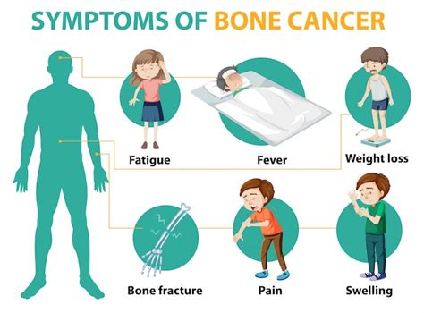 Free Vector Medical Infographic Of Bone Cancer Symptoms