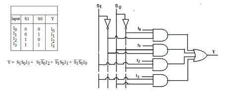 41 Mux Logic Diagram Truth Table Symbol Rules Photos Table And