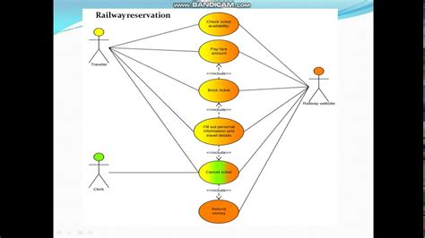 Contoh Sistem Menggunakan Staruml Use Case Diagram Images And Photos