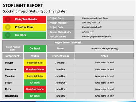 Stoplight Report Powerpoint Template Ppt Slides