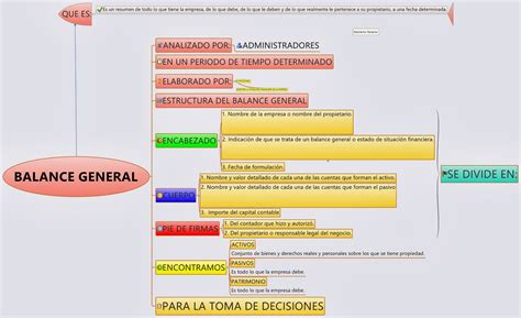 Download Mapa Conceptual De Balance General Y Estado De Resultados Porn Sex Picture