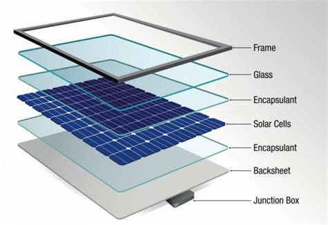 Células solares fotovoltaicas qué son y cómo funcionan