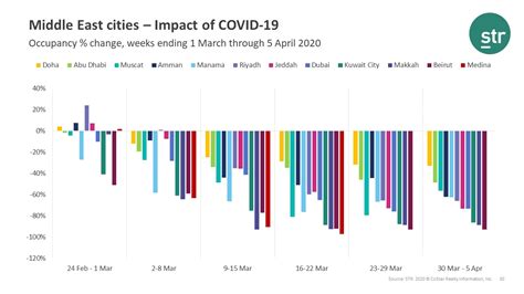 Portugal's coronavirus cases are continuing to rise, with 245 people infected. COVID-19 webinar summary: 5 key points on the Middle East ...