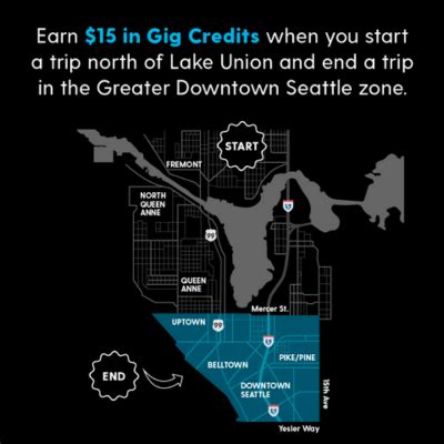 Seattle Summer Downtown Dash GIG Car Share