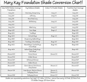 Mary Conversion Chart In Case Anybody Still Wore Some Of The Old