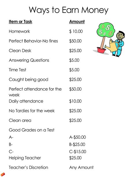 All Things Katie Marie Classroom Token Economy