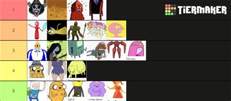 Oldest Adventure Time Main Characters Tier List Community Rankings