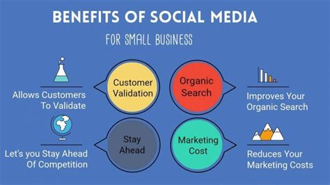 Benefits Of Social Media For Business In 2024