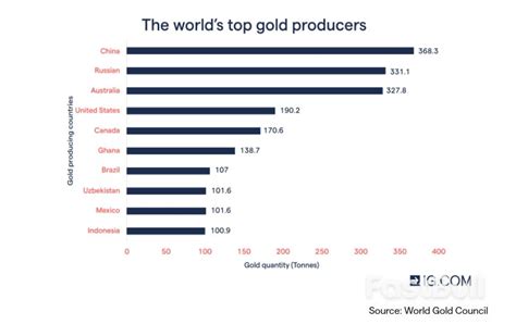 Gold Price Outlook Why Precious Metal Is Still The Safe Haven For