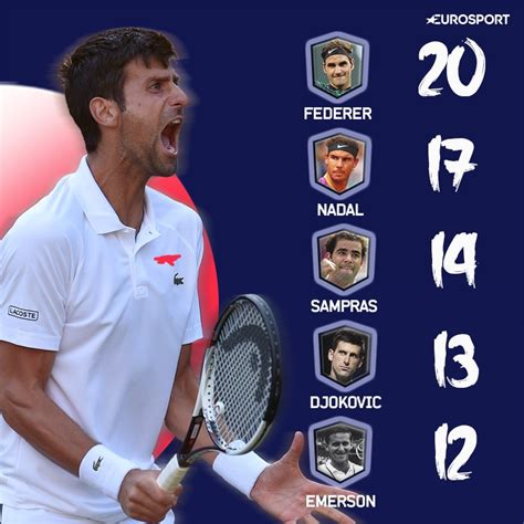 A la une | la france fait une croix sur son grand chelem. L'extravagant trio : Federer + Nadal + Djokovic = 50 titres du Grand Chelem - Eurosport