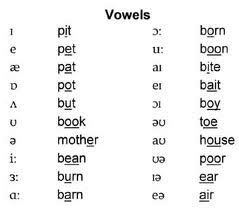 Learn the russian alphabet with audio samples. English phonetics : VOWEL SONDS