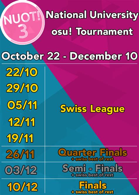 National University Osu Tournament 3 Signups Closed Uk · Forum Osu