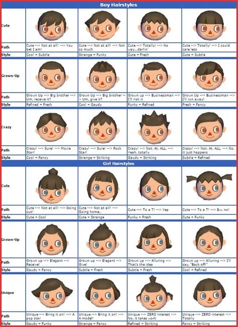 This isabelle set comes straight from animal crossing: Animal Crossing City Folk Hairstyles 120677 Hair Color ...