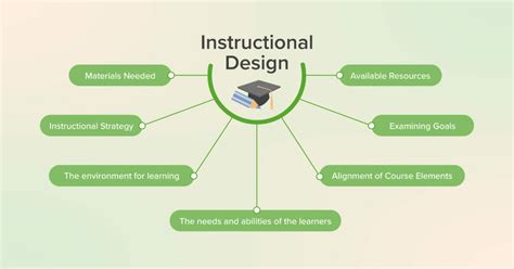 Instructional Design In Medical Education Lecturio Medical 2023