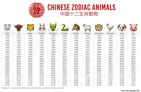 Chinese Zodiac Animals Calendar Year Coloring Page Printable