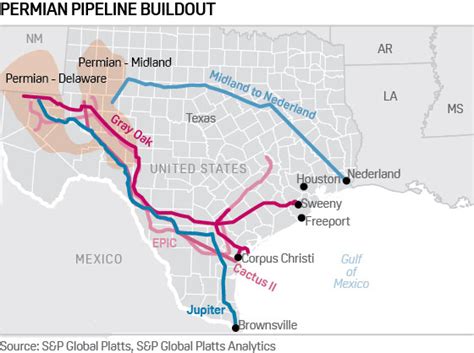 New Us Oil Pipelines Cause Shift In Regional Price Dynamics Sandp