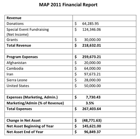 21 Free Financial Report Template Word Excel Formats