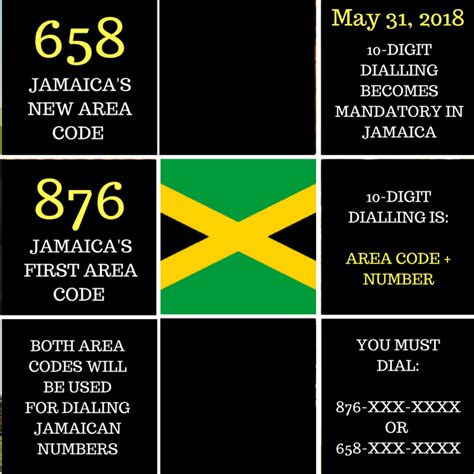876 And 658 All You Need To Know About Jamaicas New Area Code —dig