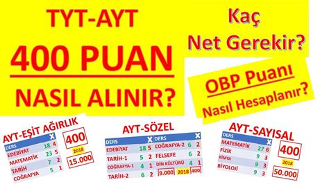 2021 ayt puan hesaplamasının yapabilmesi için öncelikle baraj puanının geçilmiş olması gerekmektedir. TYT-AYT DE 400 PUAN NASIL ALINIR? KAÇ NET GEREKİR? - YouTube