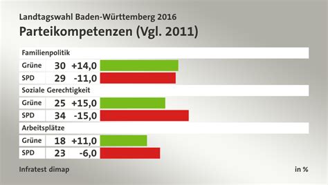 Dann nutzen sie bitte unsere wahlauswahl nach bundesland in der wahlnavigation. Landtagswahl Baden-Württemberg 2016