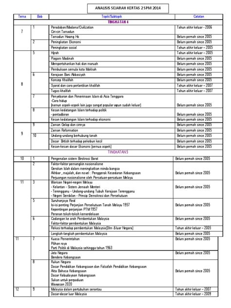 Trial papers sijil pelajaran malaysia untuk rujukan pelajar tingkatan 5 ulangkaji mata pelajaran. Skema Jawapan Spm 2014 Fizik Kertas 2